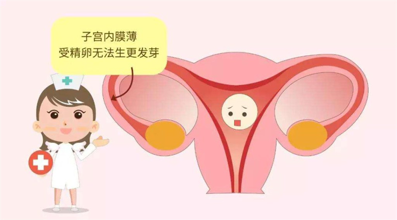 梅州做試管嬰兒發現子宮內膜薄，怎么辦？(圖1)
