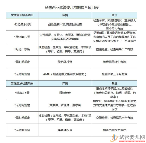 馬來西亞試管嬰兒流程(圖9) 馬來西亞試管嬰兒流程(圖9)