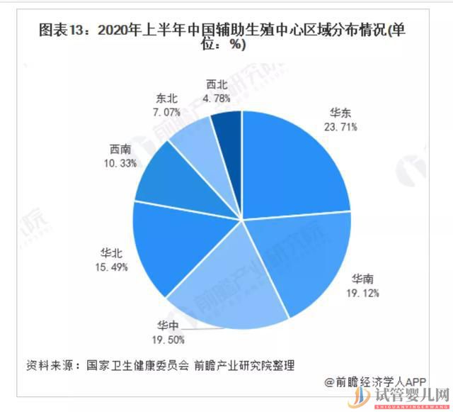 南昌3800萬不孕女性,輔助生殖會是她們最后的救命稻草嗎(圖6) 南昌3800萬不孕女性,輔助生殖會是她們最后的救命稻草嗎(圖6)