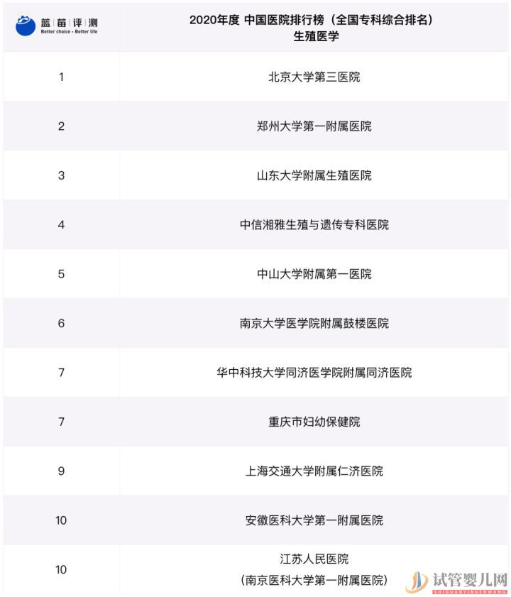 試管嬰兒可以報銷了,你可能需要這篇輔助生(圖23) 試管嬰兒可以報銷了,你可能需要這篇輔助生(圖13)