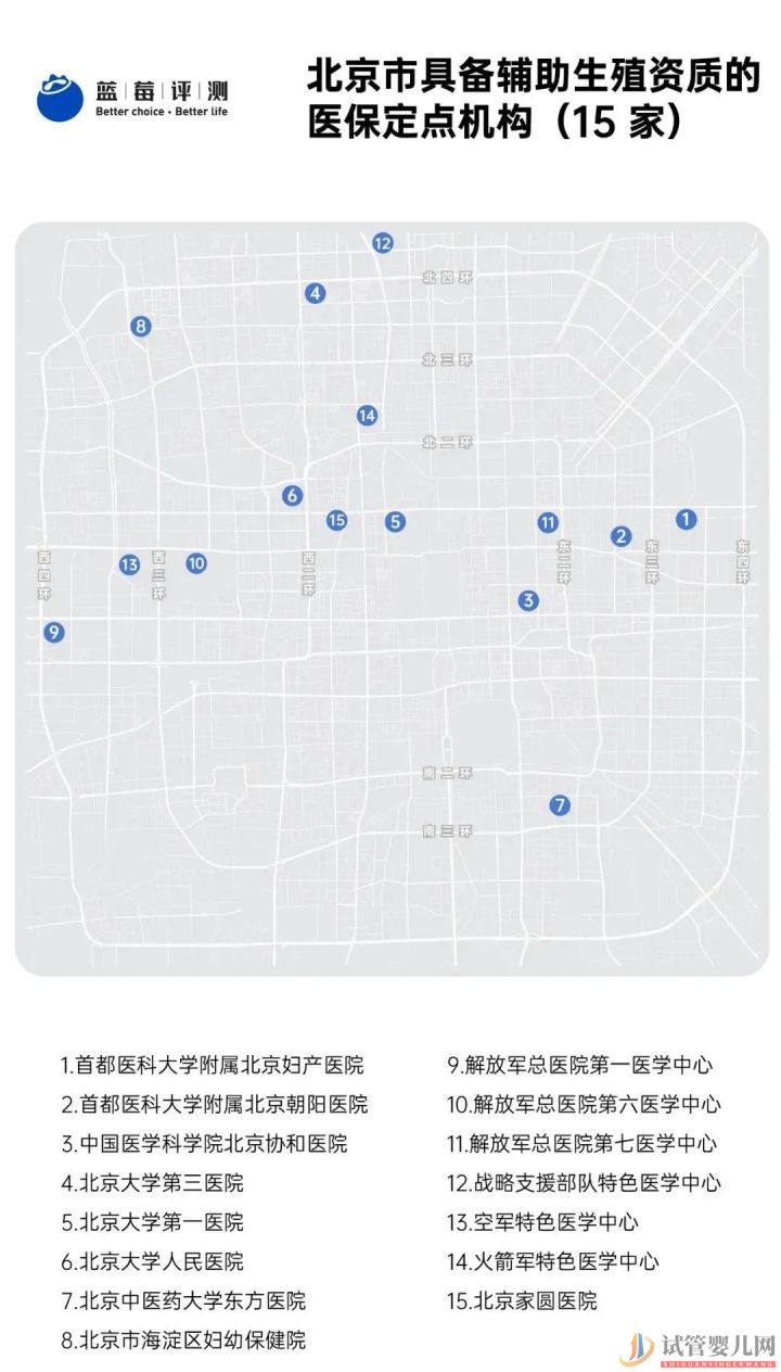 試管嬰兒可以報銷了,你可能需要這篇輔助生(圖27) 試管嬰兒可以報銷了,你可能需要這篇輔助生(圖15)