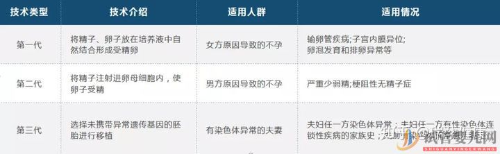 成都試管嬰兒花費高,醫?？梢詧箐N嗎_買哪種試管嬰兒(圖3)