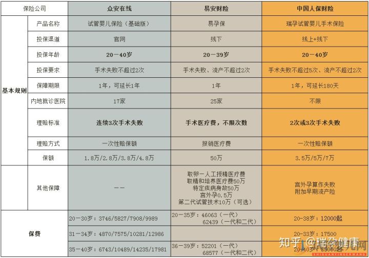 成都試管嬰兒花費高,醫保可以報銷嗎_買哪種試管嬰兒(圖5)