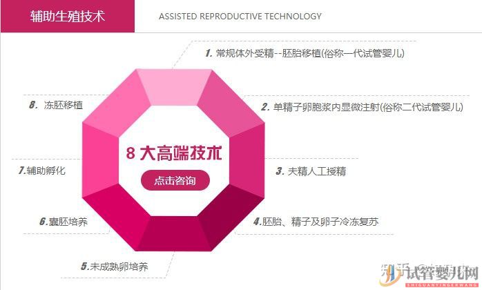 呼和浩特一次試管百萬_別逗了,這才是做試管的正常價(jià)格(圖2) 呼和浩特一次試管百萬_別逗了,這才是做試管的正常價(jià)格(圖2)