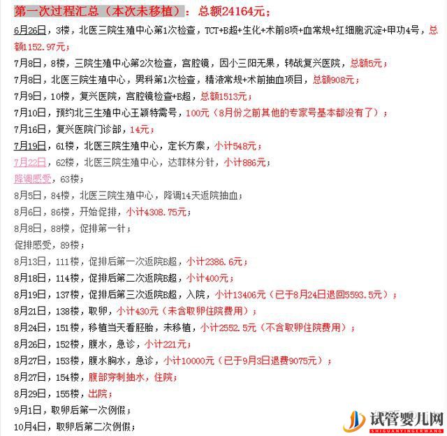 昆明試管嬰兒費用一般多少錢_這些事情你必須要知道(圖2) 昆明試管嬰兒費用一般多少錢_這些事情你必須要知道(圖2)