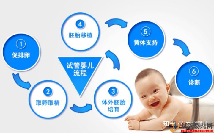 昆明試管嬰兒費用一般多少錢_這些事情你必須要知道(圖6) 昆明試管嬰兒費用一般多少錢_這些事情你必須要知道(圖6)