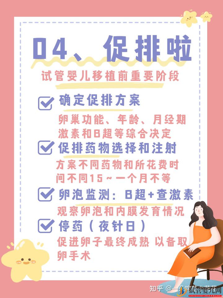 試管嬰兒7大流程看這一篇就夠了(圖9)