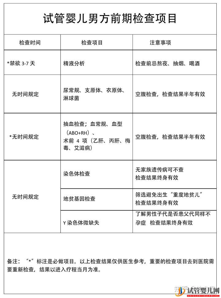 試管嬰兒怎么做的全過程_什么是第三代試管嬰兒(圖10)