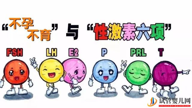 做試管嬰兒為什么要查激素六項？(圖1)