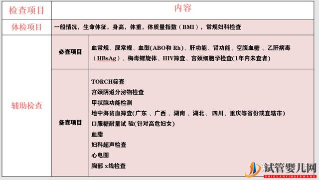 試管小白_胚胎移植的超詳細(xì)過程,胚胎移植術(shù)前(圖1)