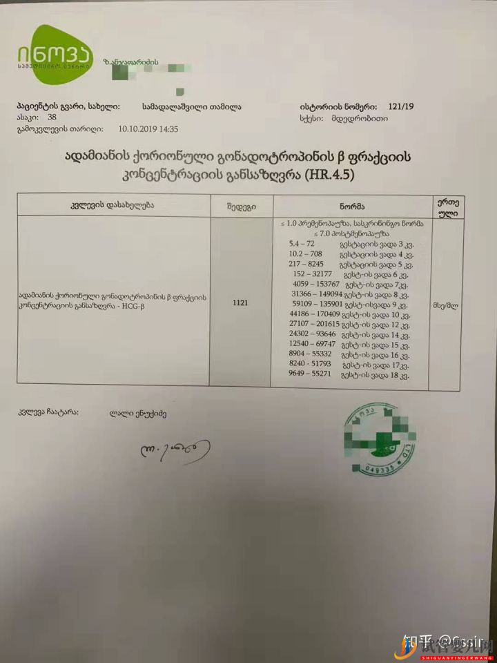 格魯吉亞試管嬰兒經歷6-順利移植(圖2) 格魯吉亞試管嬰兒經歷6-順利移植(圖2)