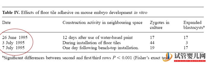 去美國做試管怎么選醫院續篇(圖33)