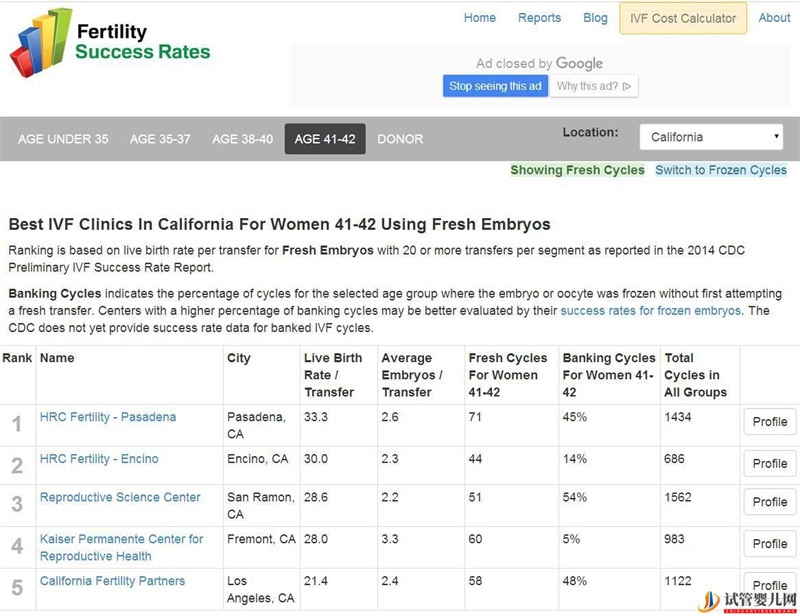 泰國試管和美國試管嬰兒差距在哪(圖1) 泰國試管和美國試管嬰兒差距在哪(圖1)