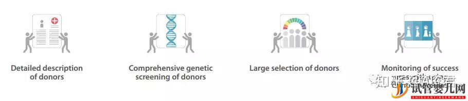 美國試管嬰兒FDA規定要做的那些檢查(圖7)