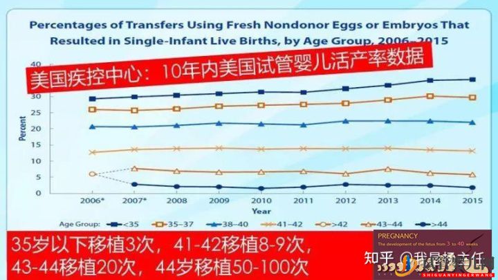 試管嬰兒大概要花多少錢_做幾次成功是正常的(圖1)