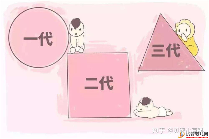 三代試管是什么,費用為什么比一代二代貴(圖4)