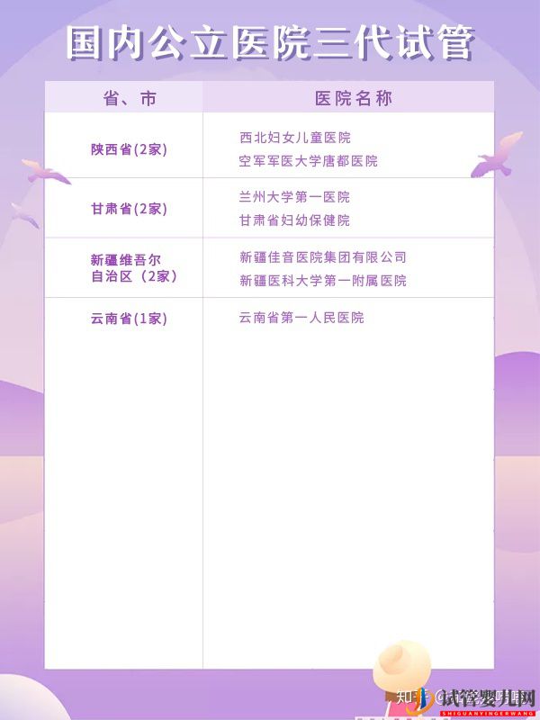 匯總?cè)珖?guó)70家能做三代試管的醫(yī)院(圖4)