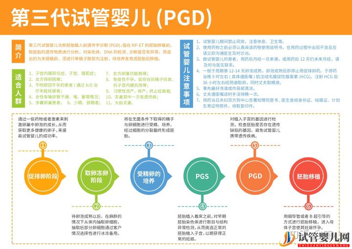 試管嬰兒網(wǎng):做試管嬰兒代孕可以選擇性別嗎(圖1) 做試管嬰兒代孕可以選擇性別嗎(圖1)