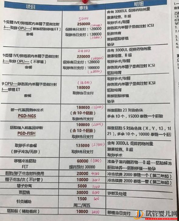 自己做三代試管嬰兒價格是多少(圖1)