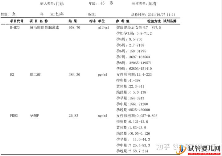 45歲高齡試管成功經歷(圖1)