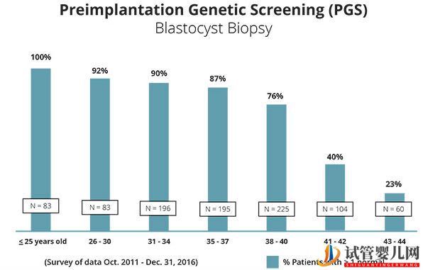 大齡做試管還有機(jī)會(huì)嗎_美國(guó)試管大齡女性必須了解的(圖3)