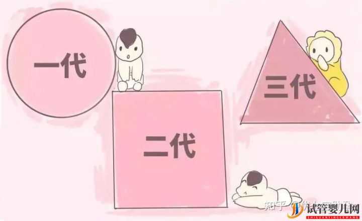 全面解析第三代試管嬰兒的科普知識(圖10)