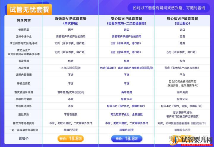 三代試管嬰兒費用是多少做試管的費用詳細(圖3)