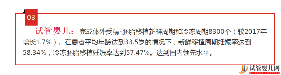 最新美國和中國試管嬰兒成功率對比(圖3)