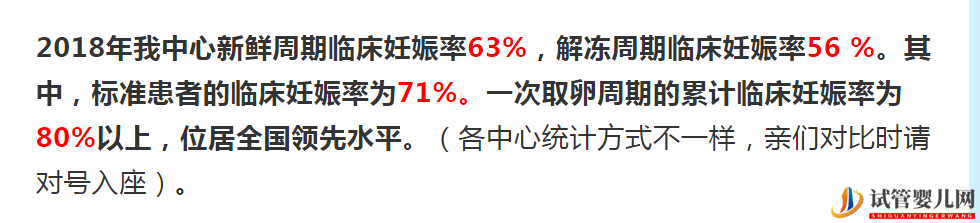 最新美國和中國試管嬰兒成功率對比(圖5)
