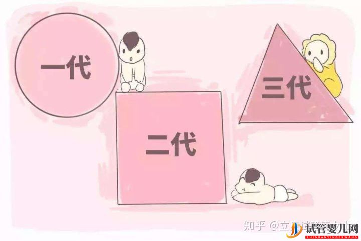 試管嬰兒網(wǎng):一代二代三代試管是什么意思(圖2) 一代二代三代試管是什么意思(圖1)