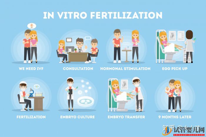仔細(xì)瞧瞧,第三代試管嬰兒的四大誤區(qū)!(圖1) 仔細(xì)瞧瞧,第三代試管嬰兒的四大誤區(qū)!(圖1)