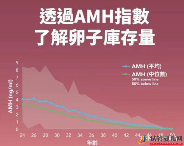 教你自測美國試管嬰兒成功率(試管嬰兒多少錢)(圖3) 教你自測美國試管嬰兒成功率(圖2)