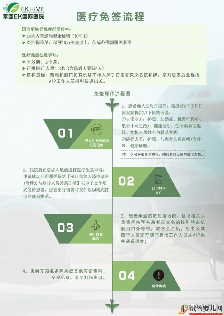 2022年最新泰國試管嬰兒詳細(xì)流程以及免簽流程(圖1) 最新泰國試管嬰兒詳細(xì)流程以及免簽流程(圖1)