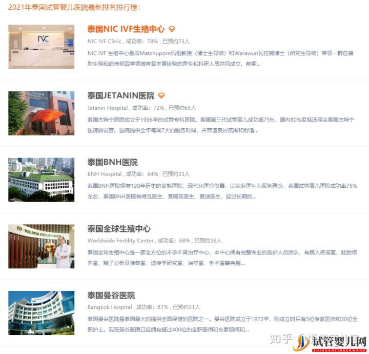 泰國試管排名醫(yī)院分析(圖1) 泰國試管排名醫(yī)院分析(圖1)