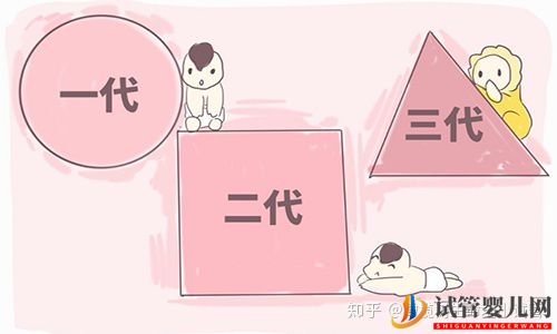 國內外第三代試管嬰兒的區別(圖2)