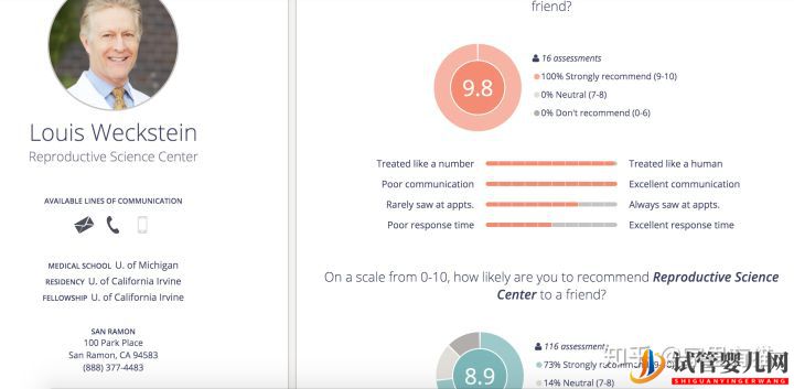 我在美國做試管嬰兒的經(jīng)歷2(圖2)