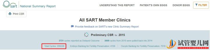 別被商業宣傳帶進坑,帶您正確解讀美國試管嬰兒成功率(圖2)