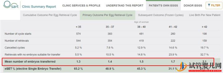 別被商業宣傳帶進坑,帶您正確解讀美國試管嬰兒成功率(圖4)
