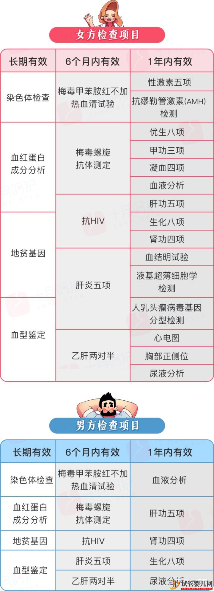 試管嬰兒費用明細大全(圖2)