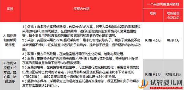 帶你了解日本最大的IVF專科醫院(圖3)