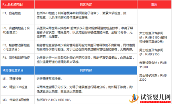 帶你了解日本最大的IVF專科醫院(圖5)