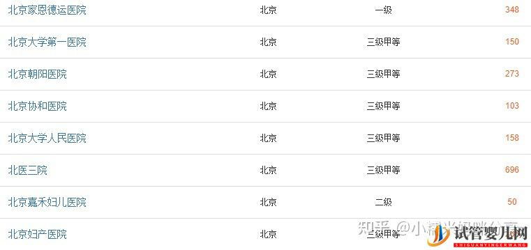 北京十大試管醫(yī)院排名總結(jié)(試管大約多少錢)(圖1) 北京十大試管醫(yī)院排名總結(jié)(圖1)