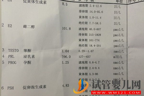 試管促排期間雌二醇對照表來了,數(shù)值18000好不好瞧一瞧(圖2) 試管促排期間雌二醇對照表來了,數(shù)值18000好不好瞧一瞧(圖2)
