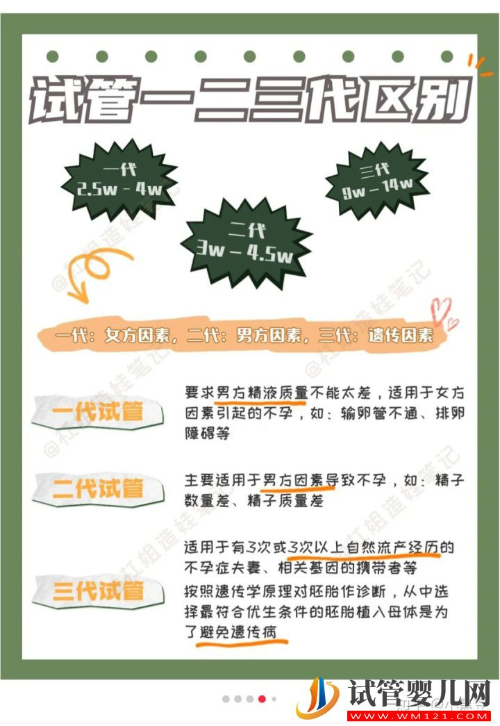 喀什試管全流程,看這一篇就夠了!(圖4)