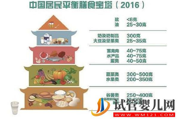 寶寶什么時(shí)候可以吃鹽?看看醫(yī)生怎么說(圖2) 寶寶什么時(shí)候可以吃鹽?看看醫(yī)生怎么說(圖2)