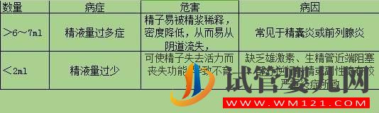 精子檢測分析報告單怎么看？(圖1)