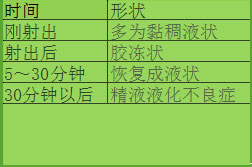 精子檢測分析報告單怎么看？(圖3)