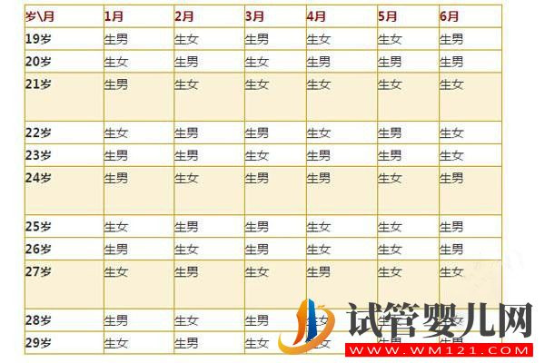 揭秘單雙月算生男女方法真相(圖2)