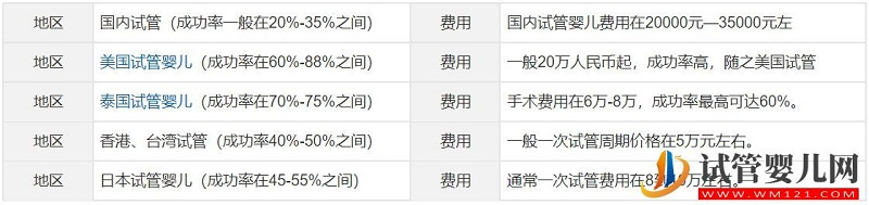 什么是試管嬰兒？從一代到四代看完你就知道了(圖10)