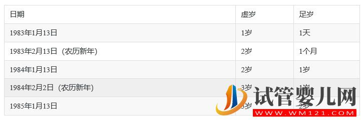 清宮圖：生男生女清宮圖推算表預測生男生(圖2)